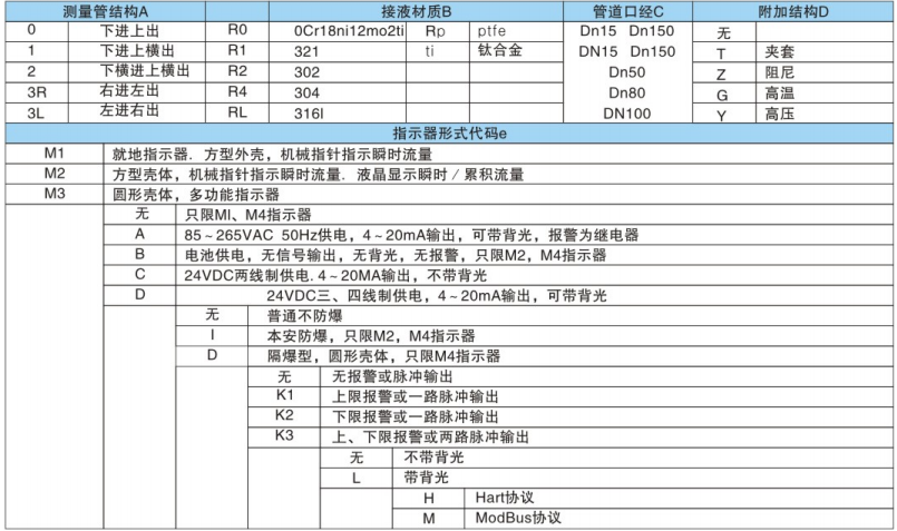 智能金屬管浮子流量計選型規格表